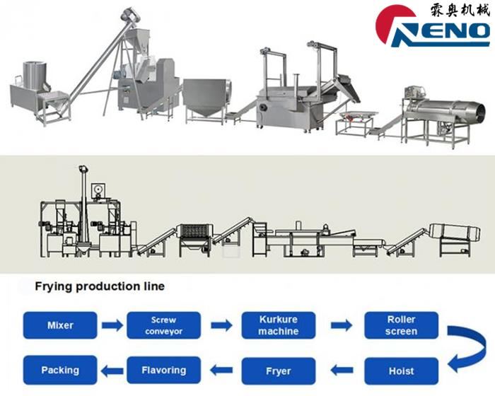 COME DI CHE LA SELLIZIONE 11. 19. CHE LA SELLIZIONI DE LA COMEZIUN DE LA SEGA.